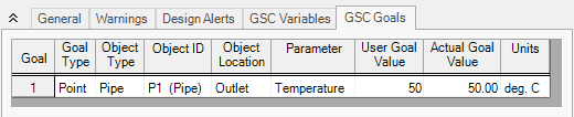 The GSC Goals tab of the Output window.